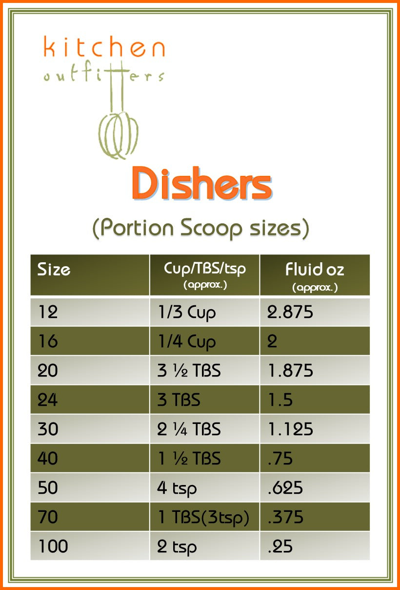 Disher_Portion_Scoop_Chart_Pic
